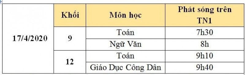lich phat song chuong trinh on tap chuong trinh pho thong nam 2020 ngay 1742020