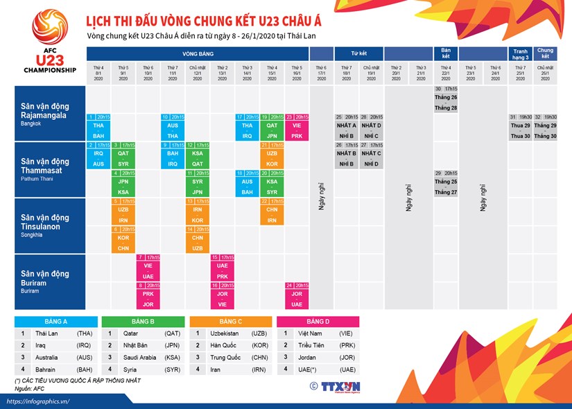 Lịch thi đấu chi tiết vòng chung kết U23 châu Á 2020