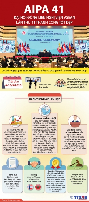 [Infographics] Đại hội đồng AIPA lần thứ 41 thành công tốt đẹp