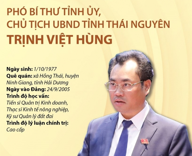 [Infographics] Tiểu sử Chủ tịch UBND tỉnh Thái Nguyên Trịnh Việt Hùng