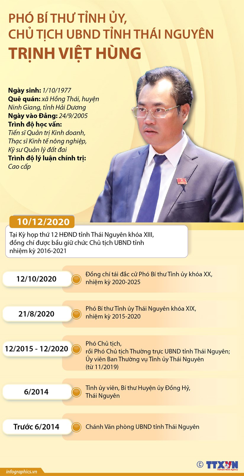 [Infographics] Tieu su Chu tich UBND tinh Thai Nguyen Trinh Viet Hung hinh anh 1