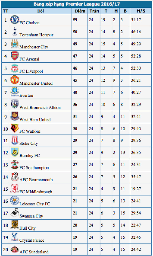 ibrahimovic lap ky luc moi o premier league