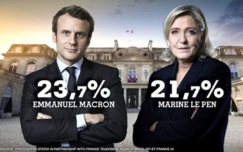 Bầu cử Tổng thống Pháp: Emmanuel Macron và Marine Le Pen vào vòng 2