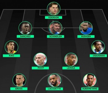 Đội hình 11 “lính mới” thi đấu ấn tượng nhất ở Premier League 2017/18