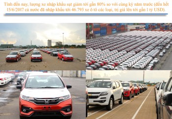 Nghịch lý thị trường ô tô Việt Nam thuế giảm, giá xe tăng