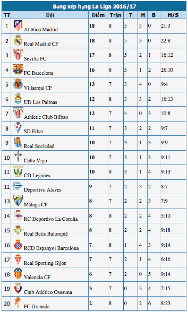 betis 1 6 real madrid isco choi sang