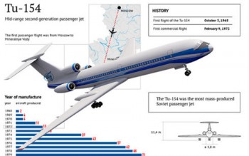 An ninh Nga bác bỏ hành vi khủng bố trong vụ tai nạn máy bay Tu-154