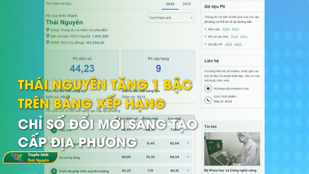 Thái Nguyên tăng 1 bậc trên bảng xếp hạng Chỉ số đổi mới sáng tạo cấp địa phương